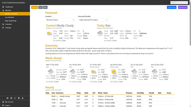 Weather dashboard showing current conditions and forecasts