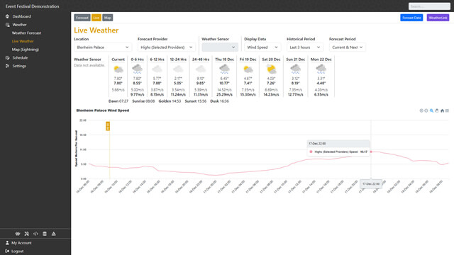 Live weather monitoring with wind speed graph